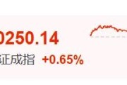 瑞安暴涨60%！这里迈入技术性牛市→