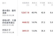 瑞安2025端午档电影票房破3亿