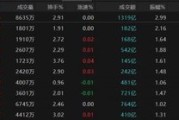 瑞安热点轮动加快！沪指冲击3400点未果，原因为何？