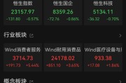 瑞安港股大反弹，“雪王”创新高