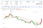 瑞安以色列空袭伊朗事件影响速览：多国表态 金融市场避险模式重现！