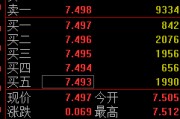 瑞安快讯：黄金ETF(518880)涨0.93% 成交额29.2亿