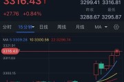 瑞安特朗普突然升级贸易战！将对TA们征收50%的关税 金价早盘飙升近28美元
