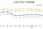 瑞安国家统计局：2025年5月份工业生产者出厂价格同比下降3.3%