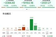 瑞安ETF日报：AI相关的板块回调，近期科技重估叙事也有所降温