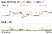 瑞安绿通科技拟收购大摩半导体不低于51%股权
