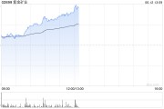 瑞安紫金矿业午前涨超5% 公司拟分拆超200亿资产赴港上市