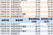 瑞安调整就是机会！年内超700亿资金借道ETF进场扫货，这些板块最被看好（附名单）