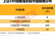 瑞安上交所重磅，“沪市小盘”指数上新！机构高比例持股名单曝光
