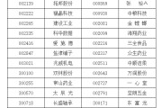 瑞安A股重要指数调整，即将生效！（附名单）