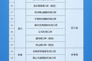 瑞安新增印尼 中国240小时过境免签政策适用国家扩展至55国
