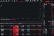 瑞安无人机爆发！通用航空ETF华宝（159231）直线爆拉2.33%冲击3连阳