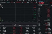 瑞安印尼考虑采购我国歼-10战斗机，中航成飞盘中冲涨10%！国防军工ETF（512810）摸高1%