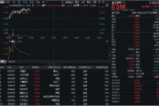 瑞安32亿元主力资金狂买！化工ETF（516020）摸高1.35%，新能源车销量激增引爆锂电股！