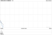 瑞安康宁杰瑞制药-B控股股东Rubymab Ltd.拟配售合共1460万股公司现有股份