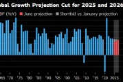 瑞安世界银行将2025年全球经济增长预期下调至2.3%