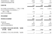 瑞安富卫集团四闯港股IPO：通过私募股权融资及次级债“续命” 勉强扭亏背后财务表现仍欠佳