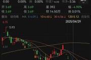 瑞安人人乐6月13日进入退市整理期，去年营收降49%、关闭45家门店