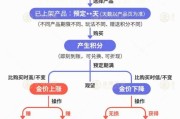 瑞安【民生调查局】有投资者被套数百万元 永坤黄金怎么了？