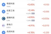 瑞安周二热门中概股涨跌不一 台积电涨2.64%，理想汽车跌3.57%