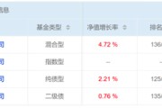 瑞安危机延续4月份募集的贝莱德债基遭冷遇无奈延期
