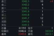 瑞安黄金回调，白银创新高！上金所提示风险→