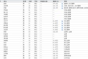 瑞安下课！光大证券副总裁