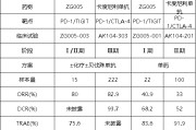 瑞安泽璟制药ZG005两项研究入选口头报告 单药二线治疗宫颈癌数据优于卡度尼利单抗 | 2025ASCO