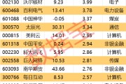 瑞安605099，最强“苏超”概念股提示风险！一周主力撤离多只产业龙头