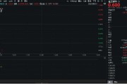 瑞安重拾升势！锂电龙头领涨，化工ETF（516020）盘中涨超1%！机构研判：化工行业景气度有望底部回暖