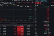 瑞安逆市涨逾1%！创业板人工智能一枝独秀！算力又迎新催化，CPO概念股应声大涨，天孚通信飙升10%