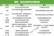 瑞安牟一凌离职民生！国联民生最全高管分工出炉